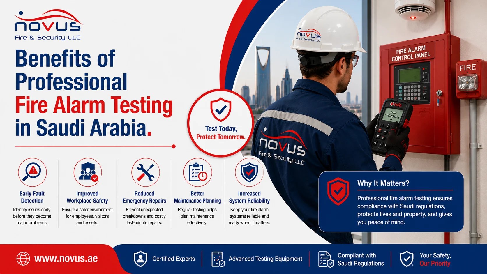 Benefits of Professional Fire Alarm Testing in Saudi Arabia