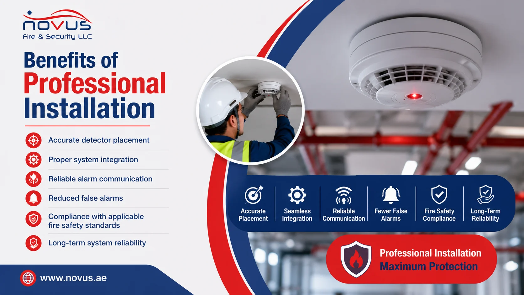 Benefits of Professional Installation