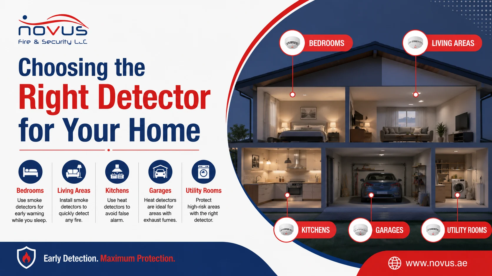 Choosing the Right Detector for Your Home