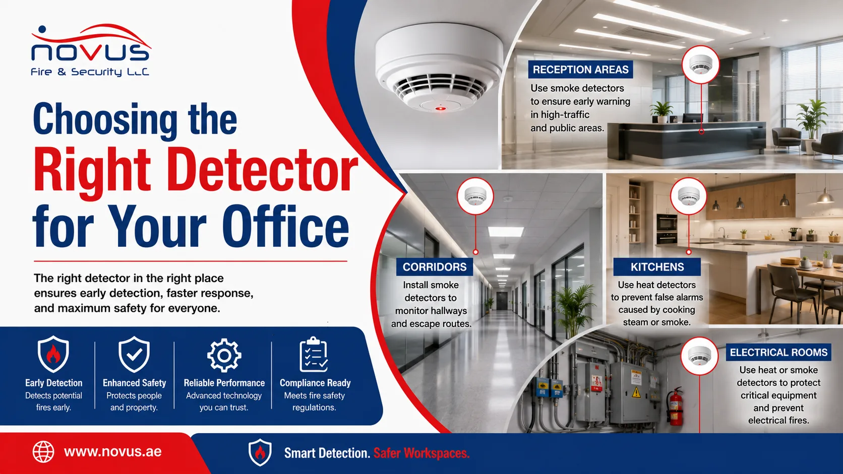 Choosing the Right Detector for Your Office