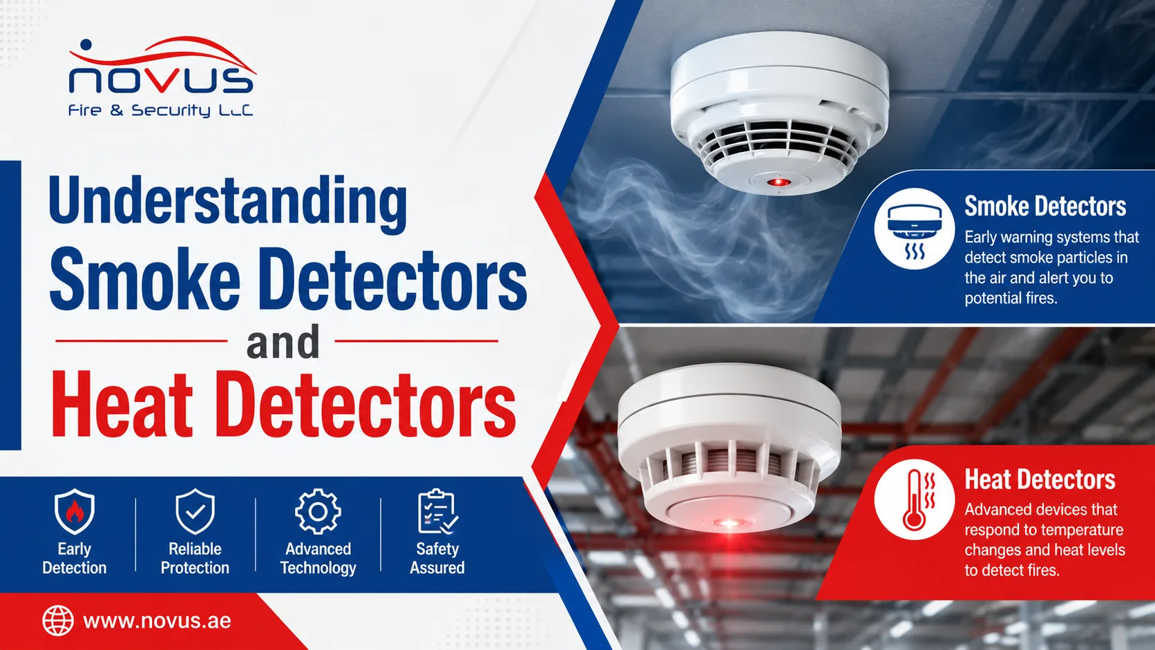 Understanding Smoke Detectors and Heat Detectors
